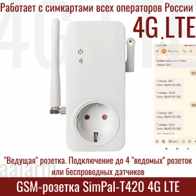 GSM-розетка SimPal-T420 4G LTE